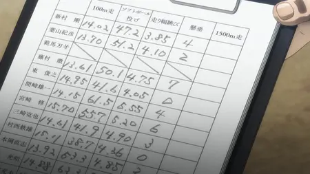 Baki (2018) - 03