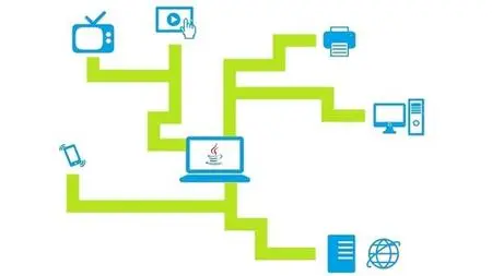 Java Network Programming - TCP/IP Socket Programming