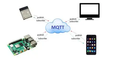 Internet of Things: MQTT