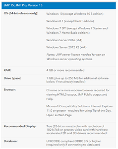 SAS JMP Statistical Discovery 15.2.1 Pro