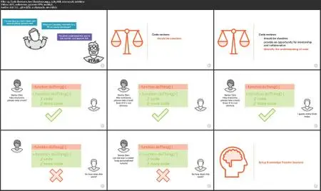 Code Review: Best Practices