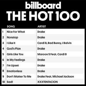 VA - Billboard Hot 100 Singles Chart, 14 July (2018)