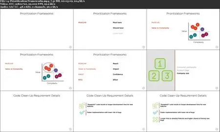 Exploring Product Road Maps