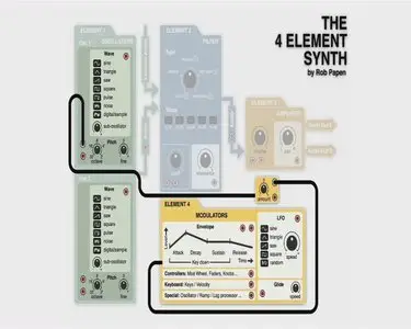 Rob Papen - The secrets of subtractive synthesis: The 4 Element Synth (DVD+ eBook)