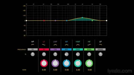 Foundations of Audio: EQ and Filters (UPDATE) (2014)
