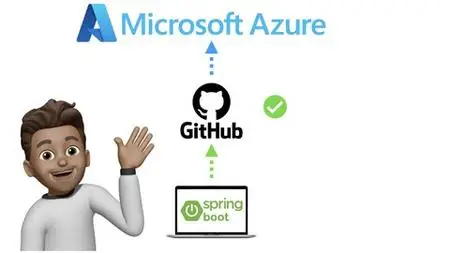 Deploy Spring Boot Apps To Azure Using Github Action!