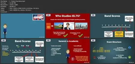 Beyond English: Ielts Academic Writing Task 1