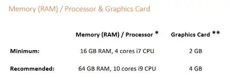 Cimatron 15 SP4 with Tutorials