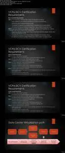 VMware VCP6-DCV Certification Exam - Practice Paper