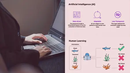 AWS Machine Learning and Artificial Intelligence Fundamentals