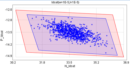 Keysight Model Builder (MBP) 2020