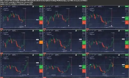 Binary Options Trading : Heikin-Ashi False Breakout StrategyBinary Options Trading : Heikin-Ashi False Breakout StrategyBinary