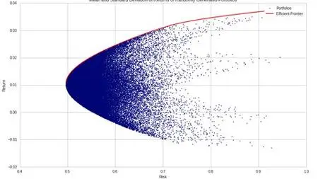 Portfolio Optimization (Quants) & Energy Investments