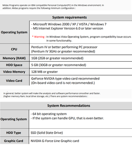 midas NFX 2021 R2 build 20211101