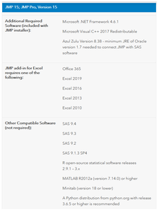 SAS JMP Statistical Discovery 15.2.1 Pro