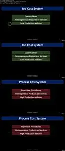 Job Order Costing System – Managerial Accounting