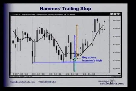 Stock Trading Success Full Complete Version