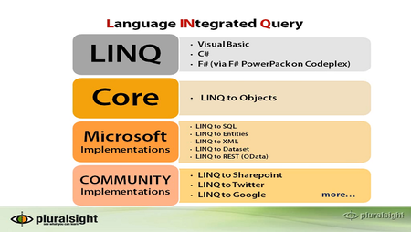 pluralsight - Querying the Entity Framework