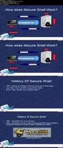 Udemy – Almost Everything About Secure Shell