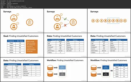 Predictive Customer Analytics [Updated: 5/6/2025]