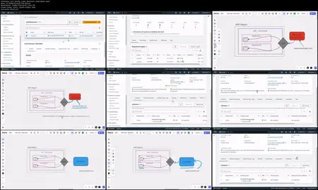 Hands-on AWS VPC Labs: Essential Lab Exercises