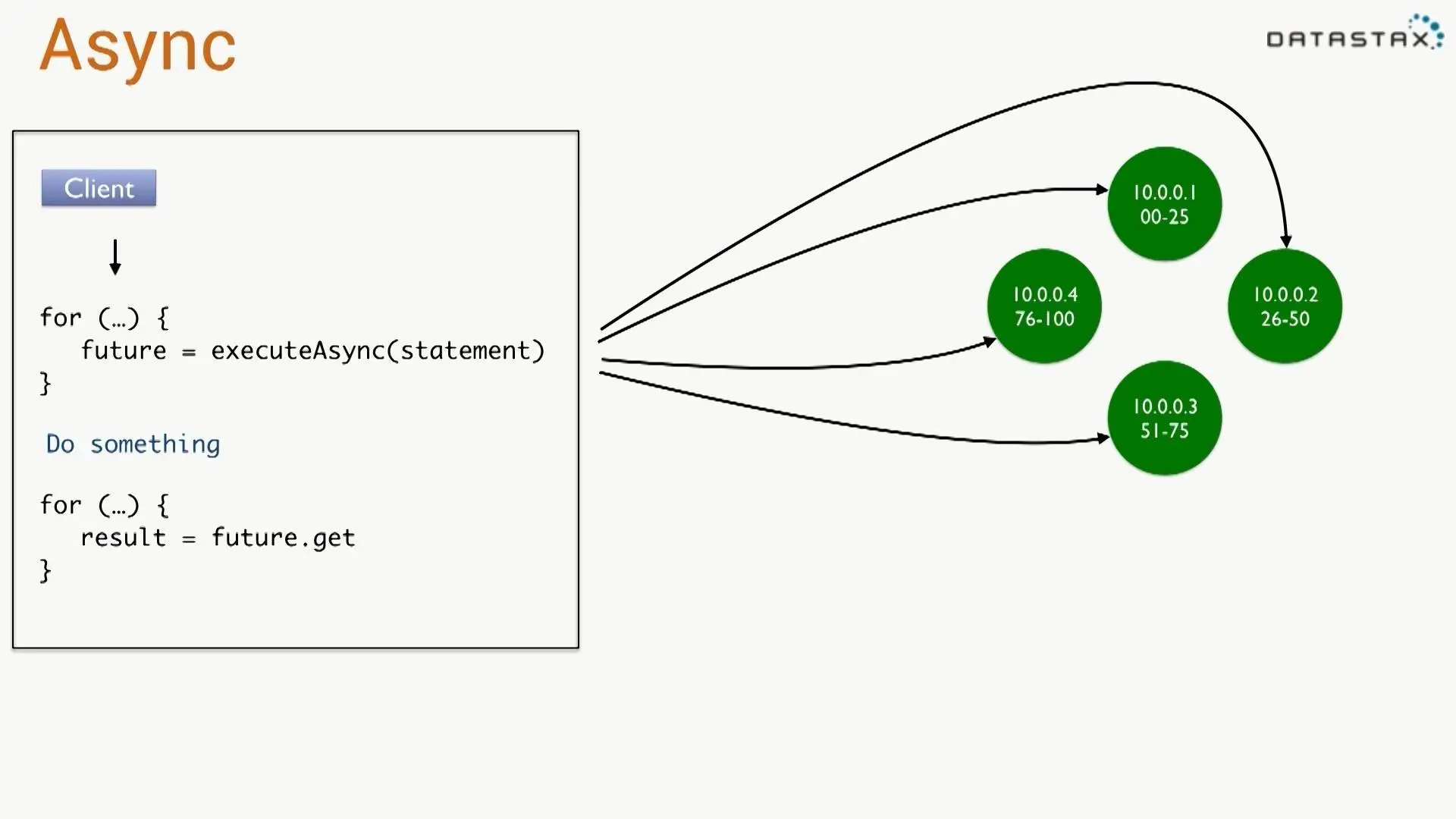 Python web framework