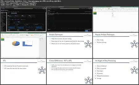 Microsoft DP-900 Certification Course: Azure Data Fundamentals