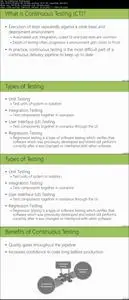 DevOps Fundamentals With Agile: Gain Solid Understanding