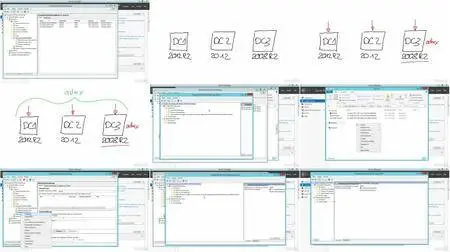 Video2Brain - MCSA 70-410 (Teil 4) – Windows Server 2012 R2-Gruppenrichtlinien erstellen und verwalten