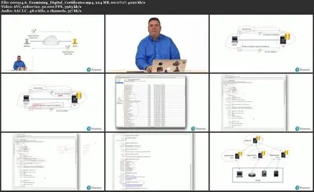 Cisco CyberOps Associate CBROPS 200-201 LiveLessons