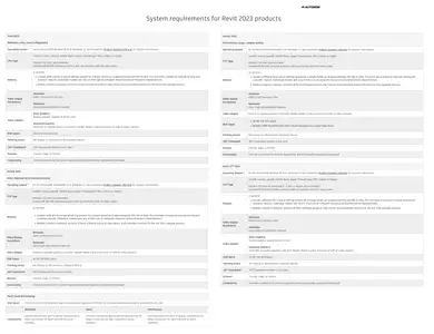 Autodesk Revit 2023.1.8 with Updated Extension & Content