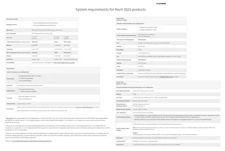 Autodesk Revit 2023.1.8 with Updated Extension & Content