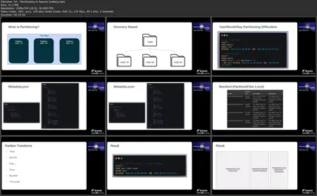 Fundamentals of Apache Iceberg