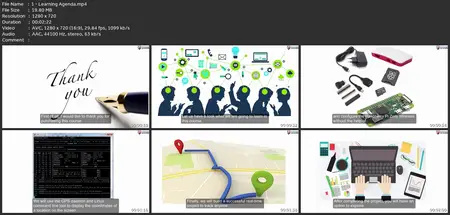 Build Your Own Gps Tracking System-Raspberry Pi Zero W 2024