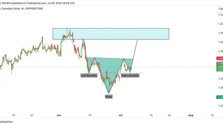 FOREX TRADING: Trendline Trading Using Price Action Strategy