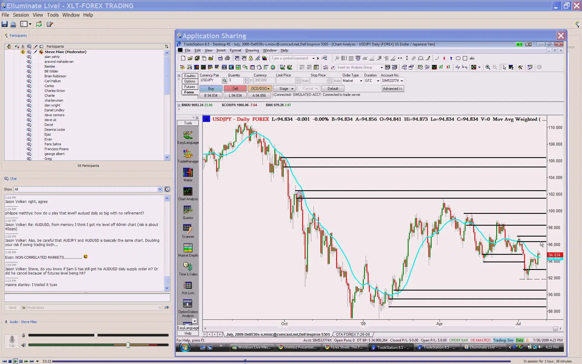 Forex Trading Extended Learning Track Program Xlt Ota