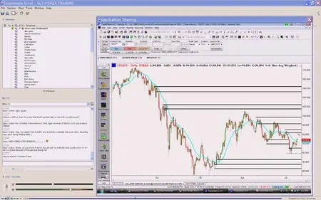 XLT - Forex - Trading and Analysis Sessions