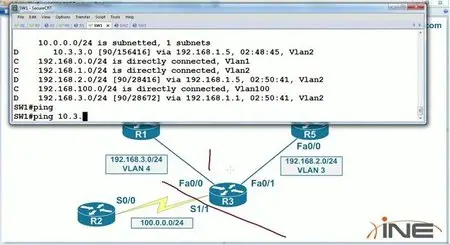 INE CCNA 642-802 Exam Course