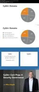 CySA+ Cert Prep: 4 Security Governance