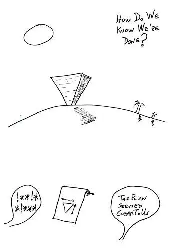 How do we know we're done?: Software Sanity