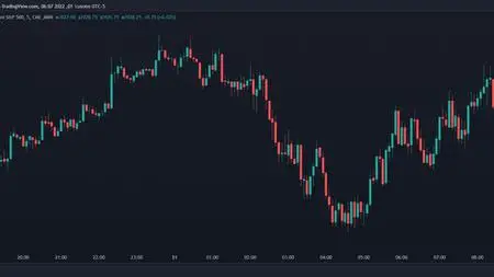 Become A Full Time Day Trader In Forex, Futures And Crypto