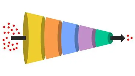 Go-To-Market Strategy Funnel: A Practical Innovation Tool