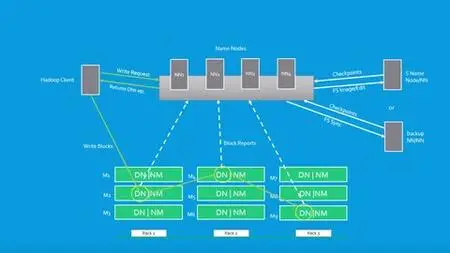 Big Data and Hadoop for Beginners - with Hands-on!