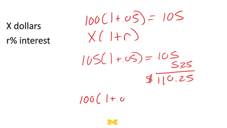 Coursera - Model Thinking (University of Michigan)