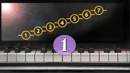 Play By Ear #1: Pick Out Melodies with 7 Tones in 1 Hour