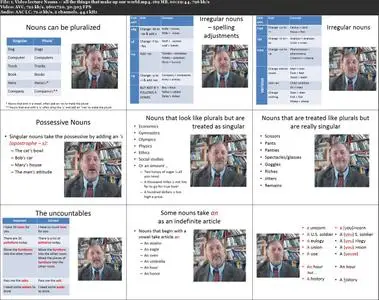 The Elements of English Grammar