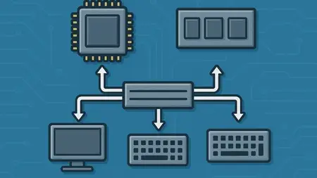 Computer Organization and Architecture