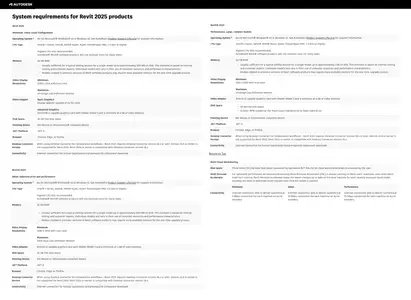 Autodesk REVIT 2025.2 with Extensions