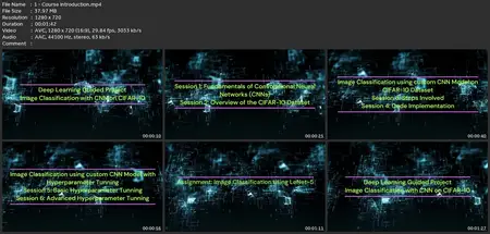 Deep Learning Python Project: Cnn Based Image Classification