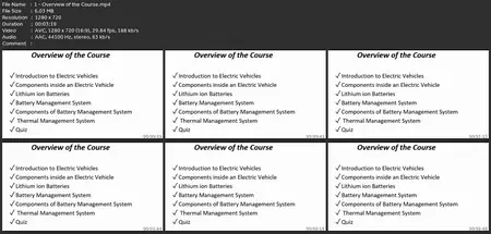 Electric Vehicle Battery Charging Motor Components - Basics